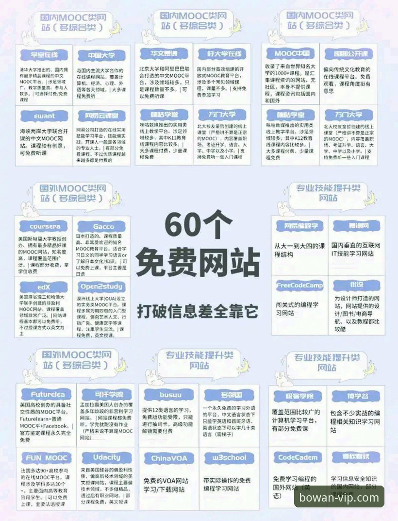 5个使用博万平台网址的关键技巧，老用户亲测有效